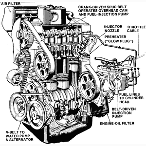 Diesel-Engine-Systems