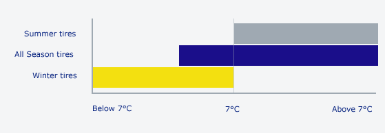 img_right-tire-chart