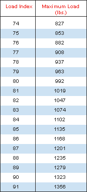 load-index