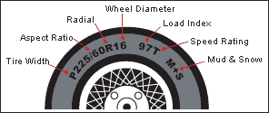 tire-specs
